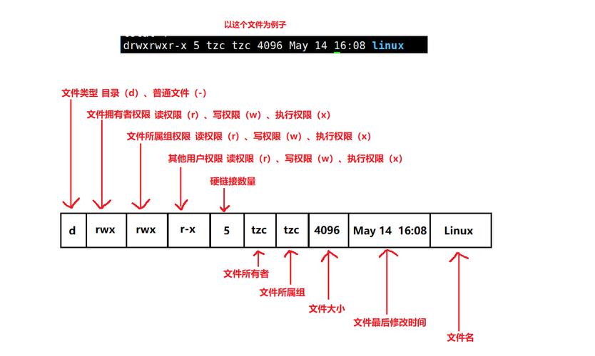 Linux文件授权命令有哪些?-图3 Linux文件授权命令有哪些?-图3