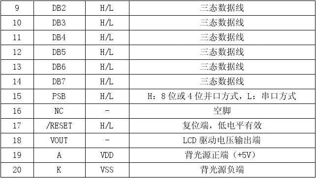 12864命令集有哪些常用指令?-图1 12864命令集有哪些常用指令?-图1