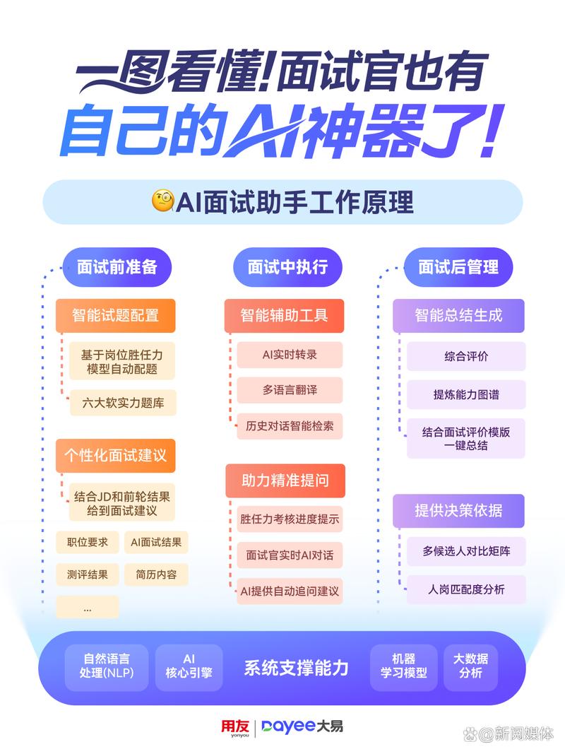 招聘系统测试如何保障质量与效率?-图1 招聘系统测试如何保障质量与效率?-图1
