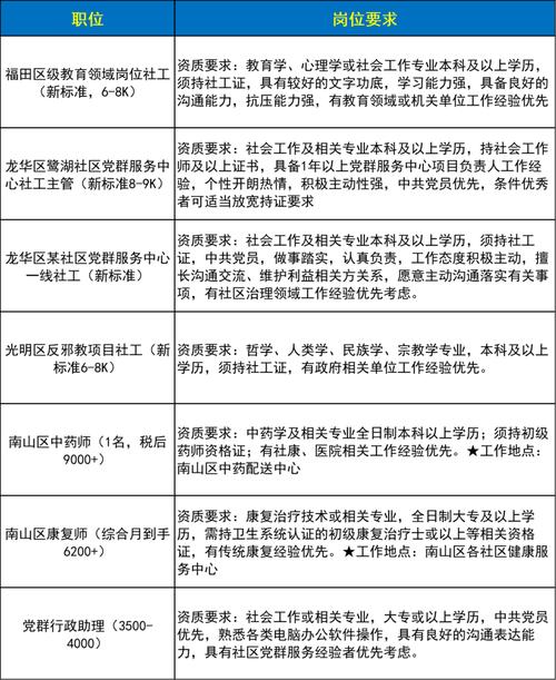 深圳逆向招聘是反向操作还是另有深意?-图3 深圳逆向招聘是反向操作还是另有深意?-图3