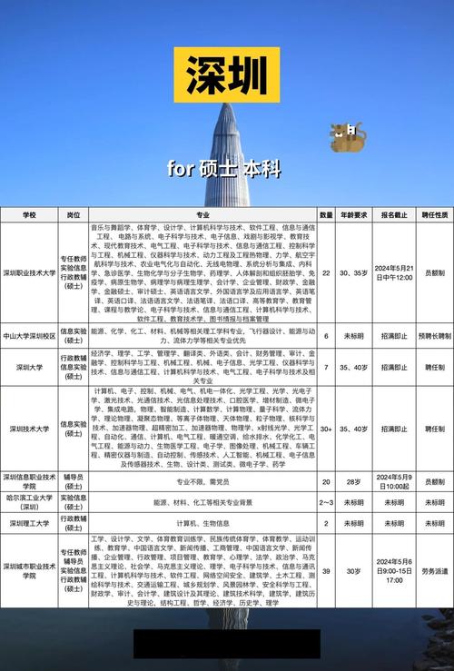 深圳逆向招聘是反向操作还是另有深意?-图2 深圳逆向招聘是反向操作还是另有深意?-图2