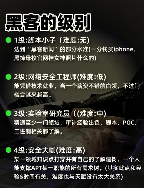 顶级黑客如何被精准招募?-图1 顶级黑客如何被精准招募?-图1