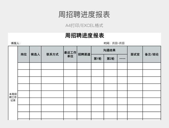 Oracle招聘进度一般要多久?-图1 Oracle招聘进度一般要多久?-图1