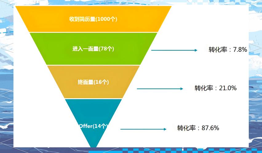 招聘分析工具如何精准匹配人才需求?-图2 招聘分析工具如何精准匹配人才需求?-图2