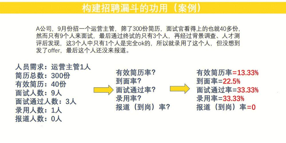 招聘分析工具如何精准匹配人才需求?-图1 招聘分析工具如何精准匹配人才需求?-图1