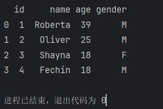 MySQL5.6命令有哪些常用操作及语法？-图3
