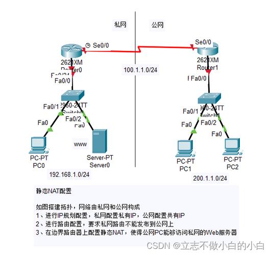 思科NAT配置命令有哪些常用参数？-图3