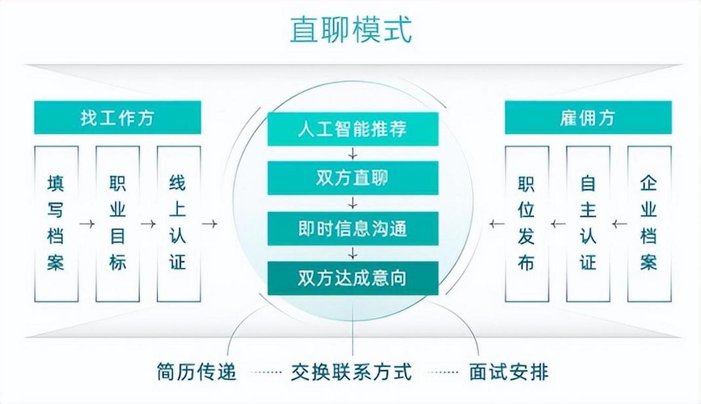 数据抓取招聘,合法合规如何保障?-图2 数据抓取招聘,合法合规如何保障?-图2