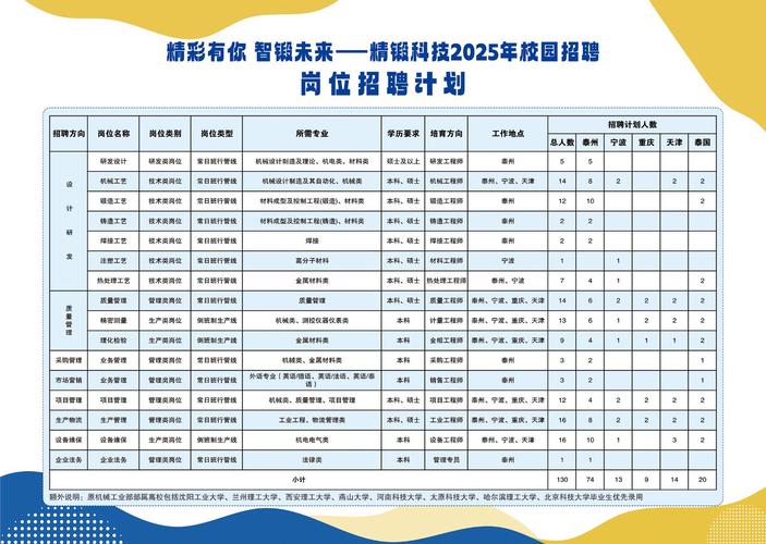 NET招聘需求，岗多钱少还是岗少钱多？-图3