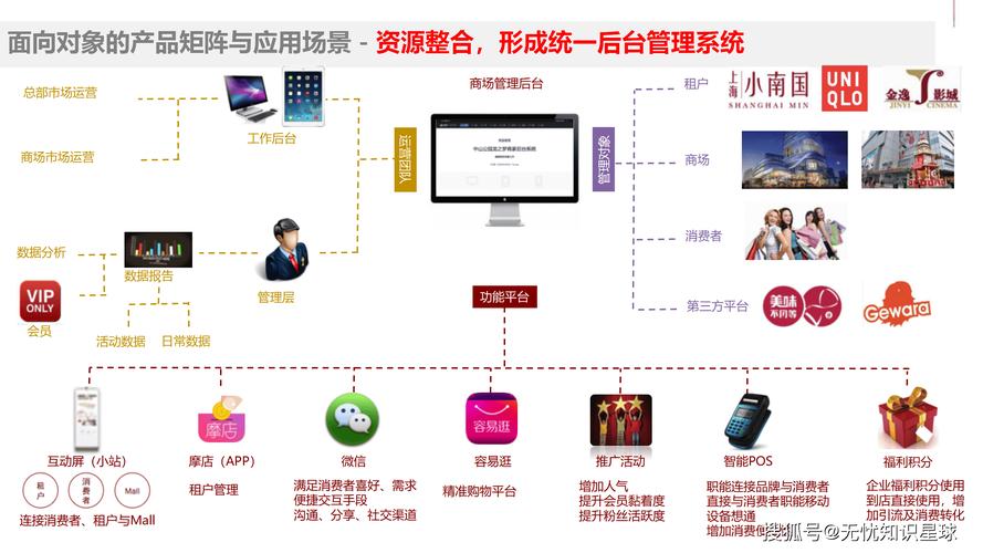 如何高效建设网络商城?关键步骤有哪些?-图1 如何高效建设网络商城?关键步骤有哪些?-图1