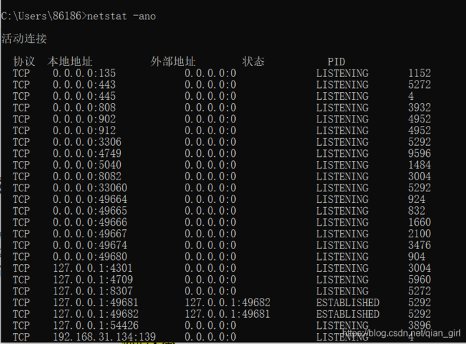Unix查看端口命令有哪些?-图1 Unix查看端口命令有哪些?-图1