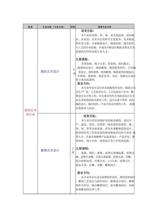 平面艺术设计专业如何学以致用?-图2 平面艺术设计专业如何学以致用?-图2
