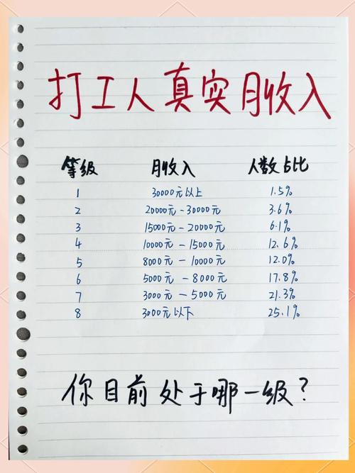 打工如何让钱生钱?-图2 打工如何让钱生钱?-图2