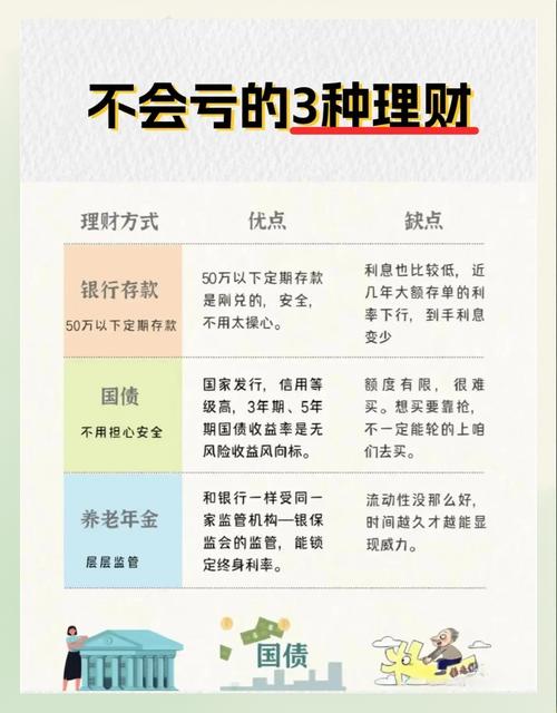 打工如何让钱生钱?-图3 打工如何让钱生钱?-图3