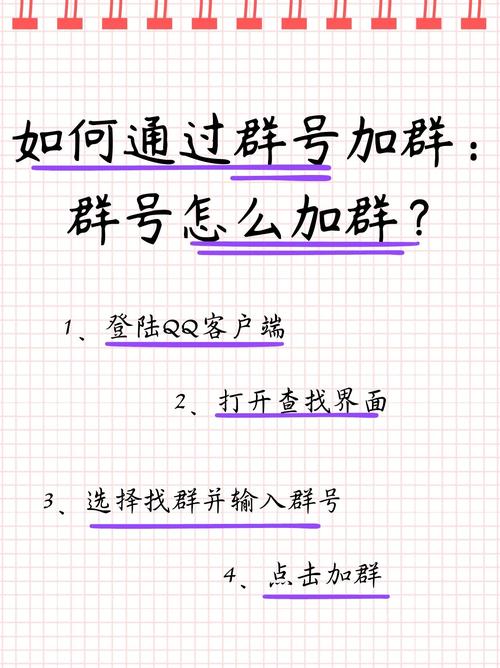 QQ群推广怎么做才有效？-图2