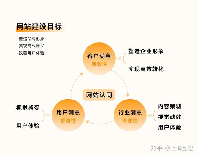 建化妆品网站,从0到1要避开哪些坑?-图1 建化妆品网站,从0到1要避开哪些坑?-图1