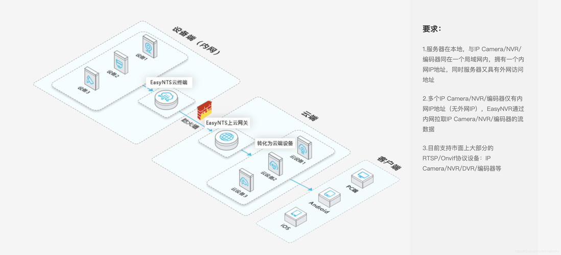 云虚拟主机建站具体步骤是什么?-图3 云虚拟主机建站具体步骤是什么?-图3