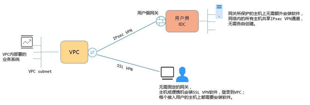 PPTP VPN命令有哪些?-图2 PPTP VPN命令有哪些?-图2