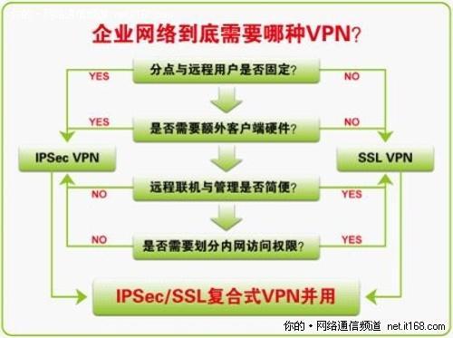 PPTP VPN命令有哪些?-图3 PPTP VPN命令有哪些?-图3
