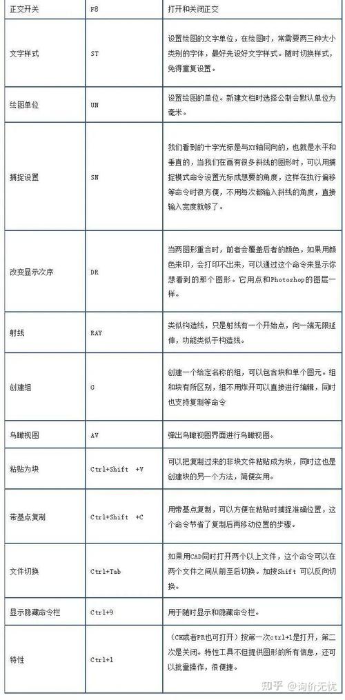 AutoCAD命令手册,如何快速查找与使用?-图2 AutoCAD命令手册,如何快速查找与使用?-图2