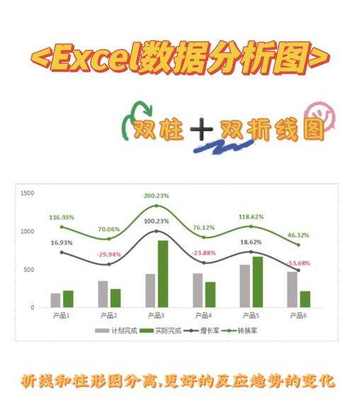 柱状图制作步骤有哪些?-图2 柱状图制作步骤有哪些?-图2