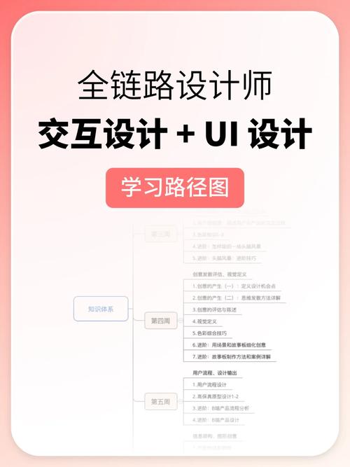 设计师如何高效规划学习路径?-图2 设计师如何高效规划学习路径?-图2