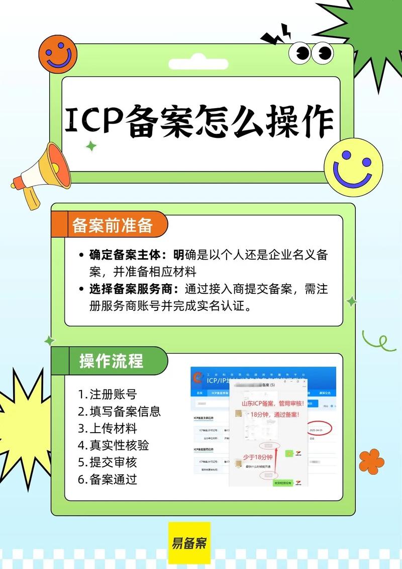 ICP备案号怎么注册?流程复杂吗?-图2 ICP备案号怎么注册?流程复杂吗?-图2