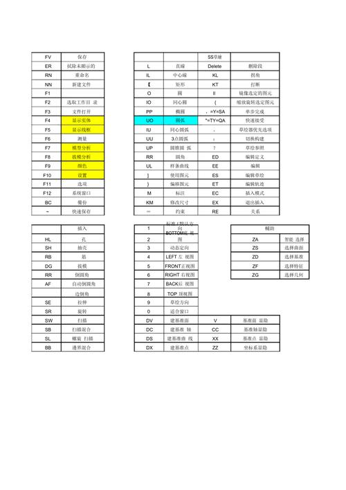 Creo孔命令如何高效创建各类特征?-图3 Creo孔命令如何高效创建各类特征?-图3