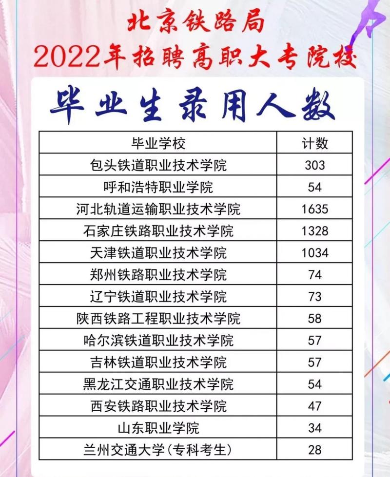 高明白招聘,有哪些岗位在招?-图3 高明白招聘,有哪些岗位在招?-图3