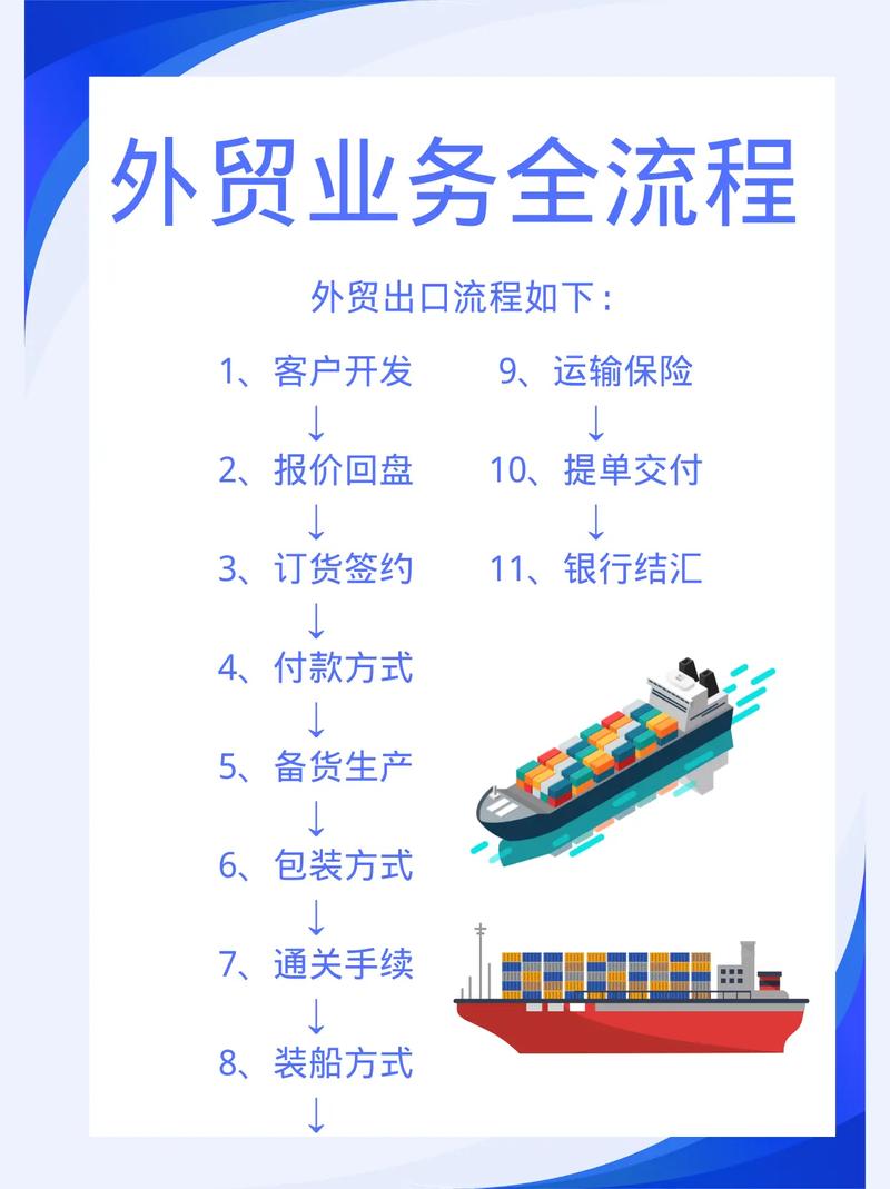 外贸产品推广，如何精准触达海外客户？-图2