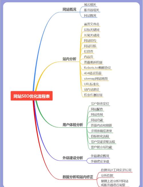 SEO创建网站的关键步骤有哪些?-图1 SEO创建网站的关键步骤有哪些?-图1