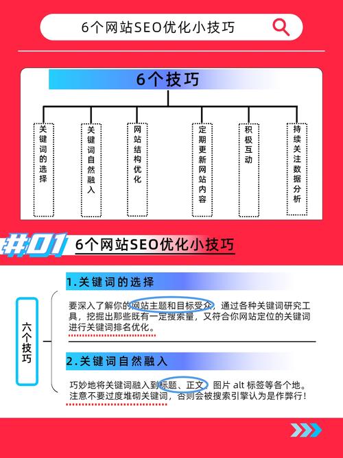 SEO创建网站的关键步骤有哪些?-图2 SEO创建网站的关键步骤有哪些?-图2