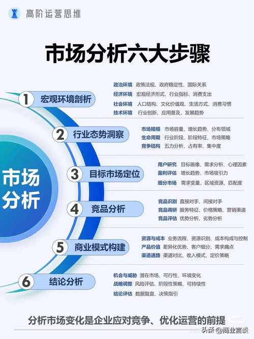 如何精准洞察目标市场？-图3