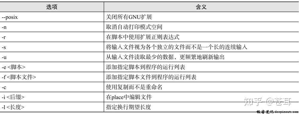 sed c命令如何替换指定行内容?-图1 sed c命令如何替换指定行内容?-图1