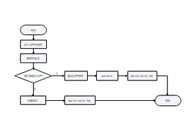 云系统登录设计如何保障安全与便捷?-图2 云系统登录设计如何保障安全与便捷?-图2