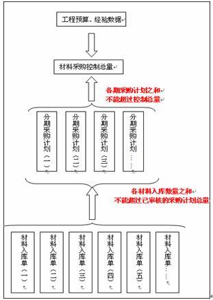 小公司如何低成本高效搭建成本体系?-图2 小公司如何低成本高效搭建成本体系?-图2