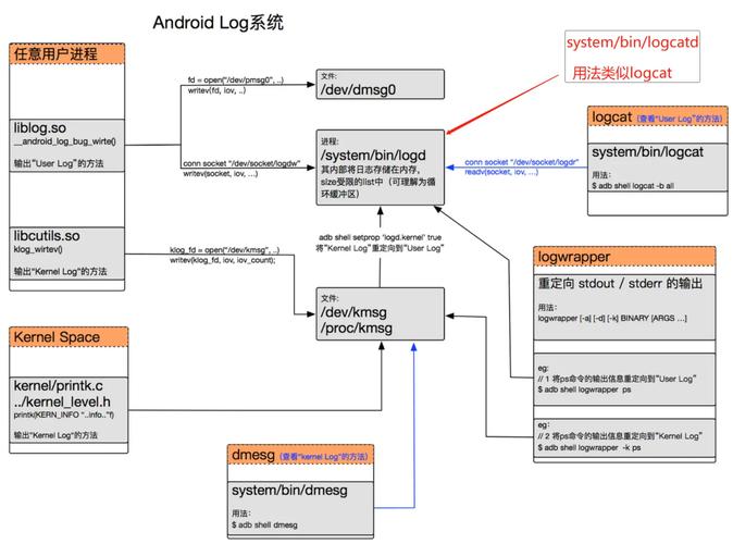 Android dmesg命令如何查看系统日志?-图1 Android dmesg命令如何查看系统日志?-图1