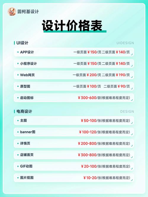 网站设计收费标准到底怎么定?-图1 网站设计收费标准到底怎么定?-图1