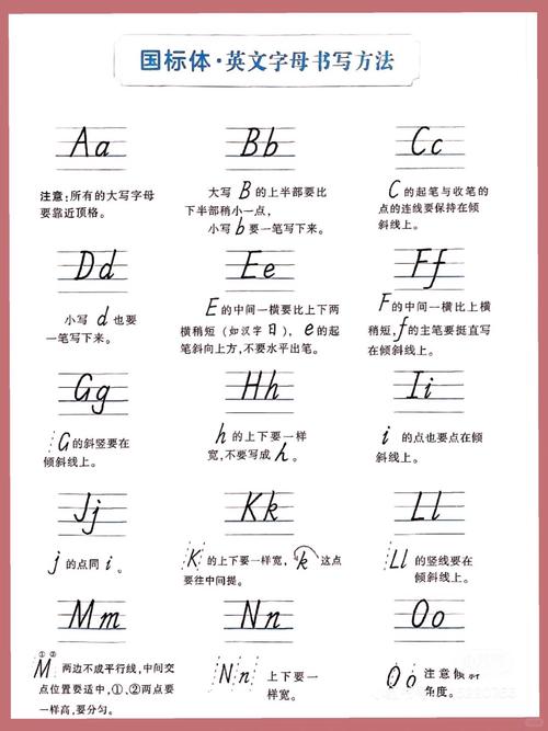 如何快速准确判断英文字体?-图3 如何快速准确判断英文字体?-图3