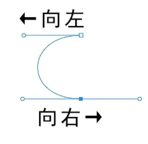 PS钢笔工具如何画线?-图3 PS钢笔工具如何画线?-图3
