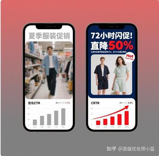 如何让广告点击率暴增?关键技巧有哪些?-图1 如何让广告点击率暴增?关键技巧有哪些?-图1