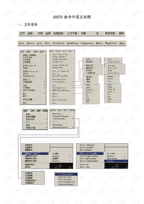 Ansys菜单命令如何快速查找与使用?-图2 Ansys菜单命令如何快速查找与使用?-图2