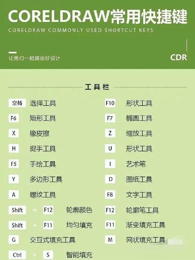 CDR倾斜命令在哪?怎么用?-图3 CDR倾斜命令在哪?怎么用?-图3