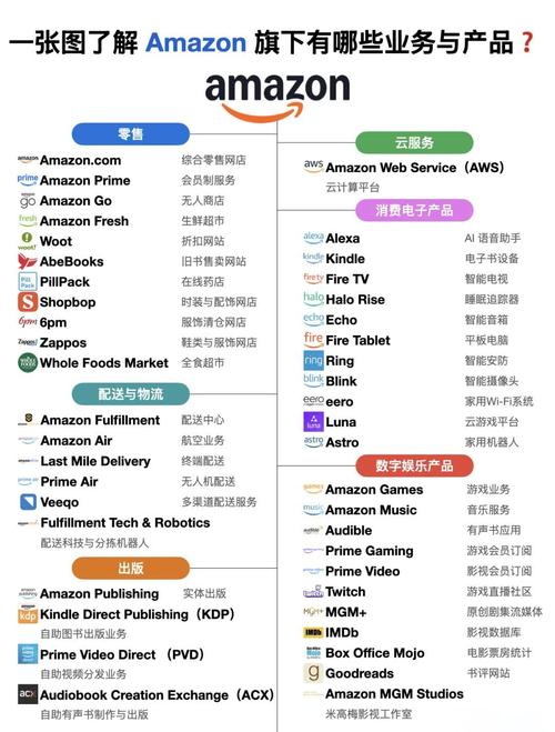 Amazon Go招聘,薪资待遇如何?-图1 Amazon Go招聘,薪资待遇如何?-图1