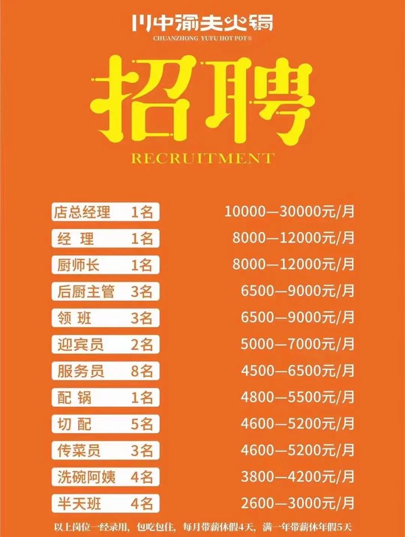 微菜单招聘是什么?-图1 微菜单招聘是什么?-图1