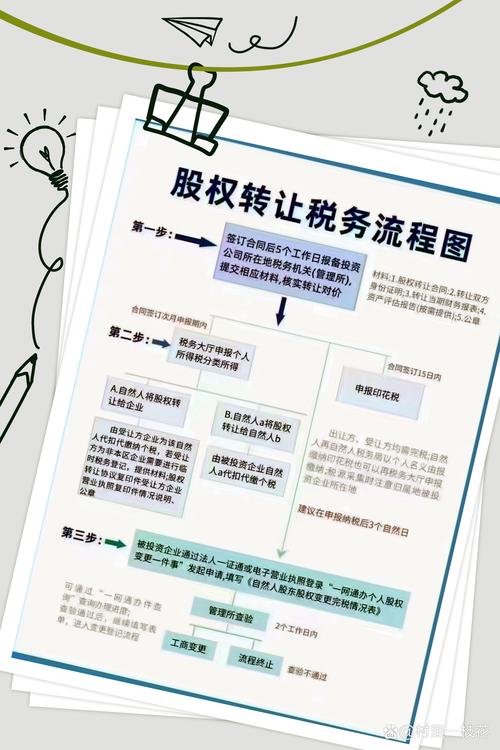 财产转让所得零申报的条件和流程是什么?-图1 财产转让所得零申报的条件和流程是什么?-图1