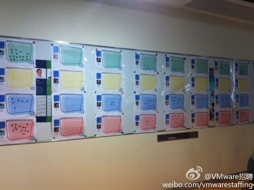VMware社会招聘有哪些岗位及要求?-图2 VMware社会招聘有哪些岗位及要求?-图2