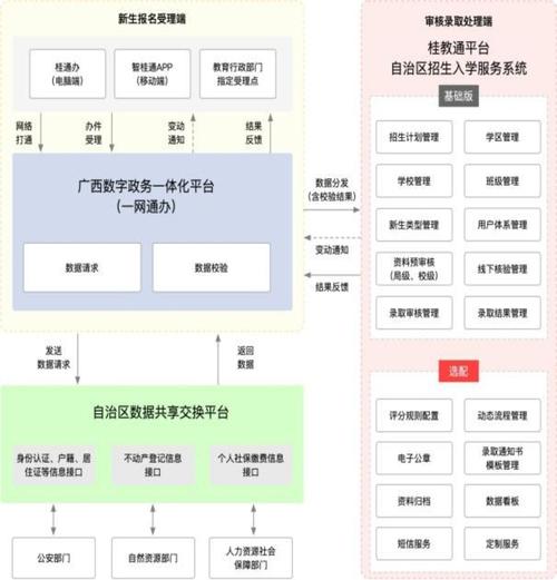 地方门户网如何突破发展瓶颈?-图1 地方门户网如何突破发展瓶颈?-图1