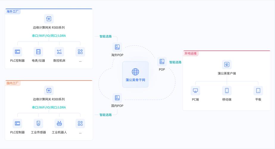 公司高效维护的核心秘诀是什么?-图2 公司高效维护的核心秘诀是什么?-图2