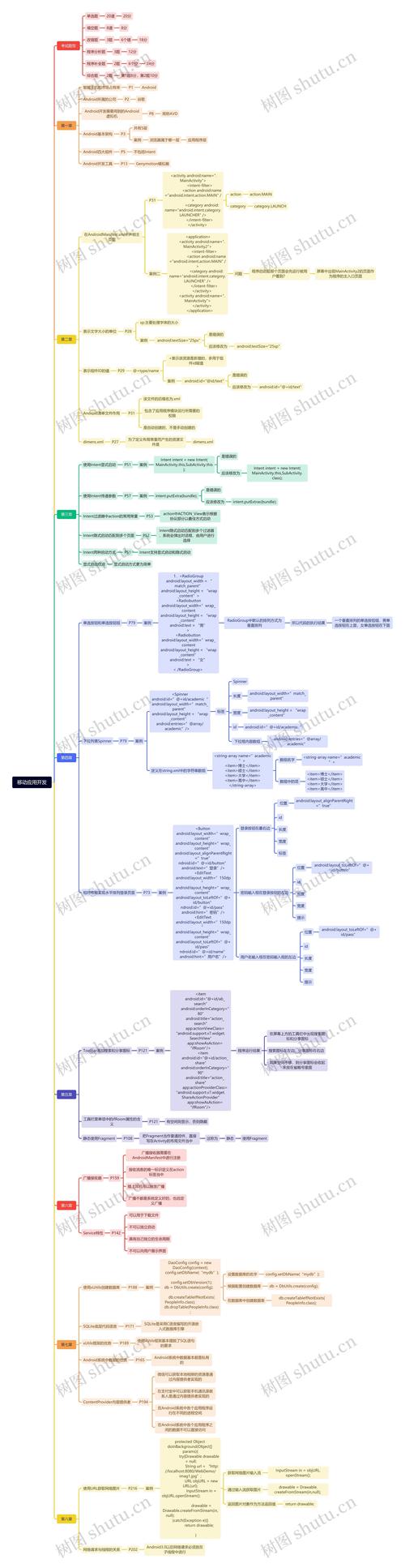 移动电商项目开发,从哪开始?-图1 移动电商项目开发,从哪开始?-图1